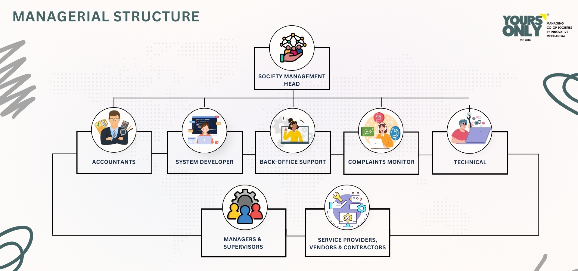 managerial structure banner 1